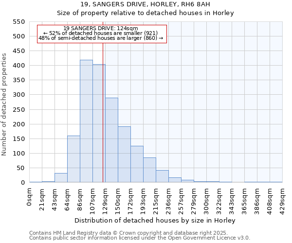 19, SANGERS DRIVE, HORLEY, RH6 8AH: Size of property relative to detached houses houses in Horley