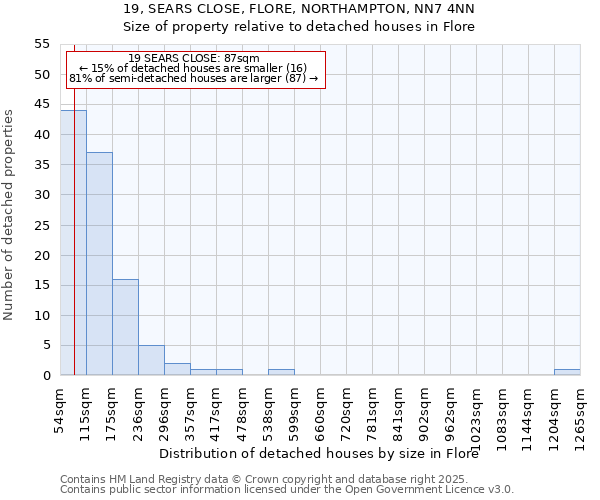 19, SEARS CLOSE, FLORE, NORTHAMPTON, NN7 4NN: Size of property relative to detached houses houses in Flore