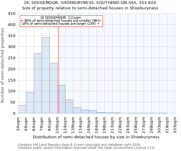 19, SEDGEMOOR, SHOEBURYNESS, SOUTHEND-ON-SEA, SS3 8AX: Size of property relative to semi-detached houses houses in Shoeburyness