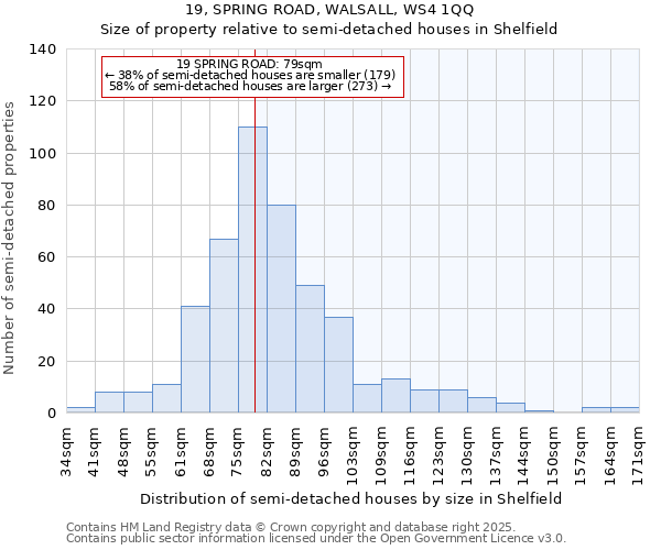 19, SPRING ROAD, WALSALL, WS4 1QQ: Size of property relative to semi-detached houses houses in Shelfield