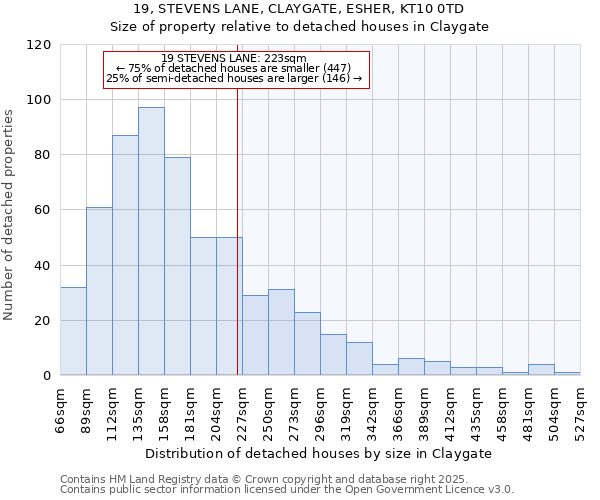 19, STEVENS LANE, CLAYGATE, ESHER, KT10 0TD: Size of property relative to detached houses houses in Claygate