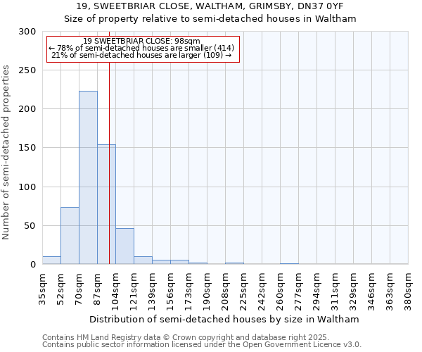 19, SWEETBRIAR CLOSE, WALTHAM, GRIMSBY, DN37 0YF: Size of property relative to semi-detached houses houses in Waltham