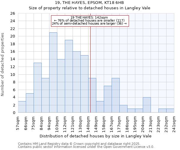 19, THE HAYES, EPSOM, KT18 6HB: Size of property relative to detached houses houses in Langley Vale