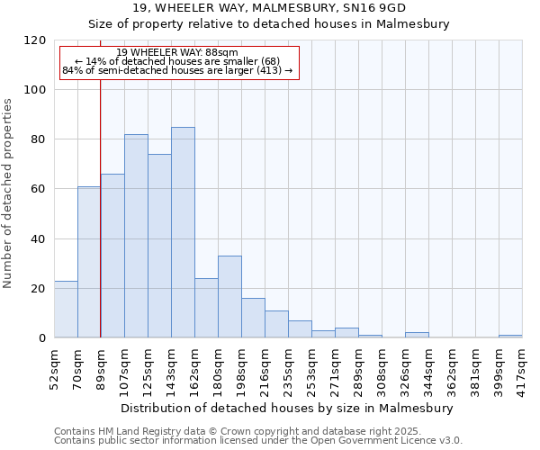 19, WHEELER WAY, MALMESBURY, SN16 9GD: Size of property relative to detached houses houses in Malmesbury