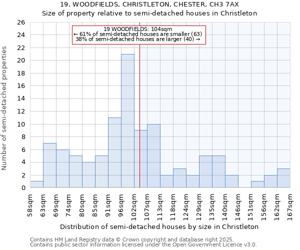 19, WOODFIELDS, CHRISTLETON, CHESTER, CH3 7AX: Size of property relative to semi-detached houses houses in Christleton