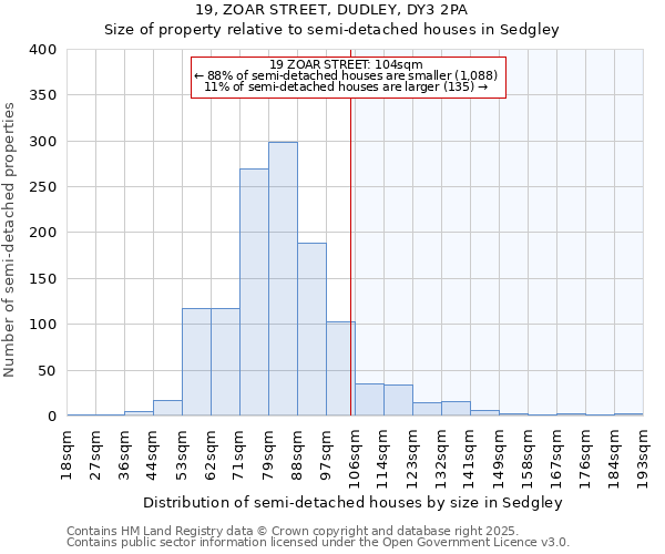 19, ZOAR STREET, DUDLEY, DY3 2PA: Size of property relative to semi-detached houses houses in Sedgley