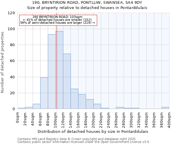 190, BRYNTIRION ROAD, PONTLLIW, SWANSEA, SA4 9DY: Size of property relative to detached houses houses in Pontarddulais