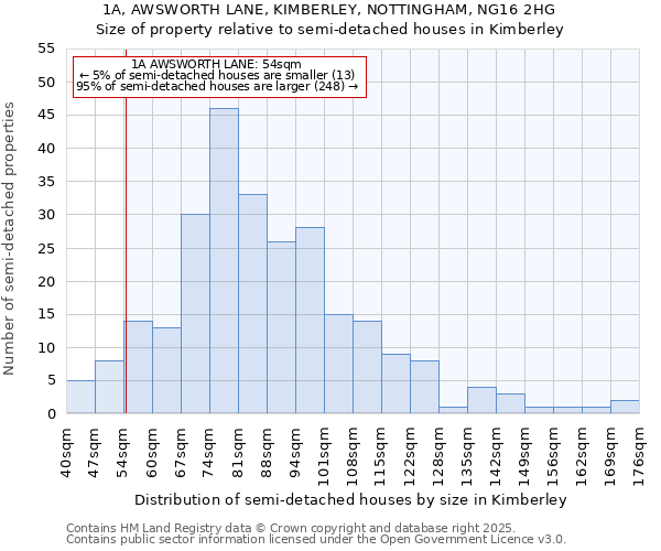 1A, AWSWORTH LANE, KIMBERLEY, NOTTINGHAM, NG16 2HG: Size of property relative to semi-detached houses houses in Kimberley