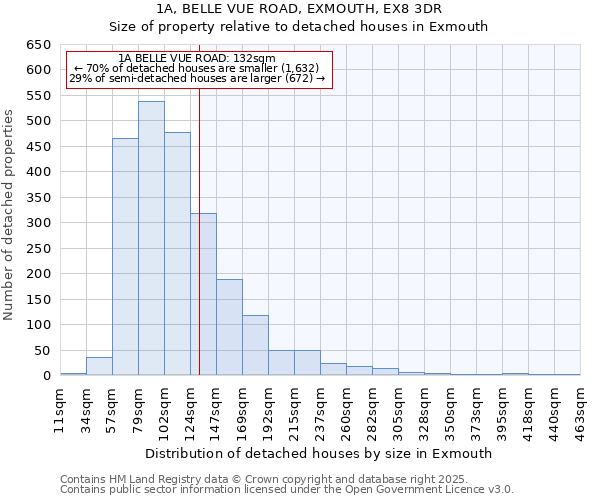 1A, BELLE VUE ROAD, EXMOUTH, EX8 3DR: Size of property relative to detached houses houses in Exmouth