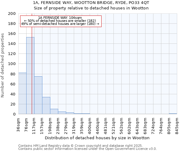 1A, FERNSIDE WAY, WOOTTON BRIDGE, RYDE, PO33 4QT: Size of property relative to detached houses houses in Wootton
