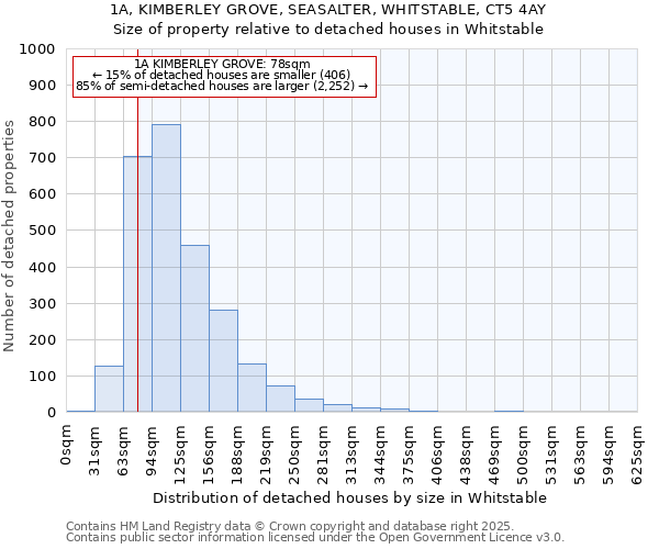 1A, KIMBERLEY GROVE, SEASALTER, WHITSTABLE, CT5 4AY: Size of property relative to detached houses houses in Whitstable