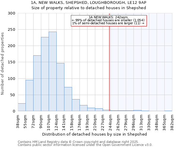 1A, NEW WALKS, SHEPSHED, LOUGHBOROUGH, LE12 9AP: Size of property relative to detached houses houses in Shepshed
