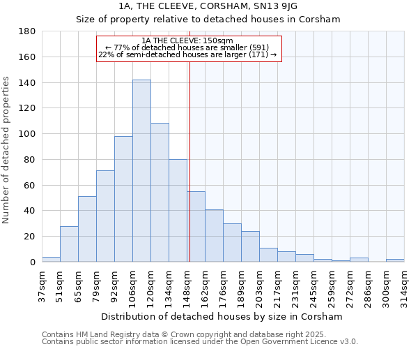 1A, THE CLEEVE, CORSHAM, SN13 9JG: Size of property relative to detached houses houses in Corsham