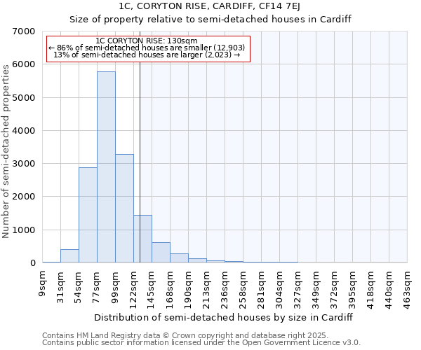 1C, CORYTON RISE, CARDIFF, CF14 7EJ: Size of property relative to semi-detached houses houses in Cardiff