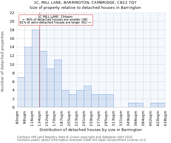 1C, MILL LANE, BARRINGTON, CAMBRIDGE, CB22 7QY: Size of property relative to detached houses houses in Barrington