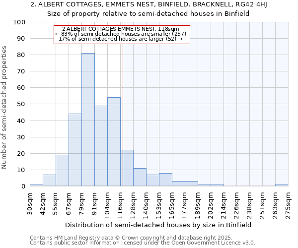 2, ALBERT COTTAGES, EMMETS NEST, BINFIELD, BRACKNELL, RG42 4HJ: Size of property relative to semi-detached houses houses in Binfield