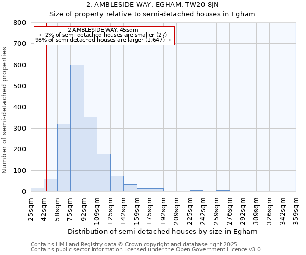 2, AMBLESIDE WAY, EGHAM, TW20 8JN: Size of property relative to semi-detached houses houses in Egham