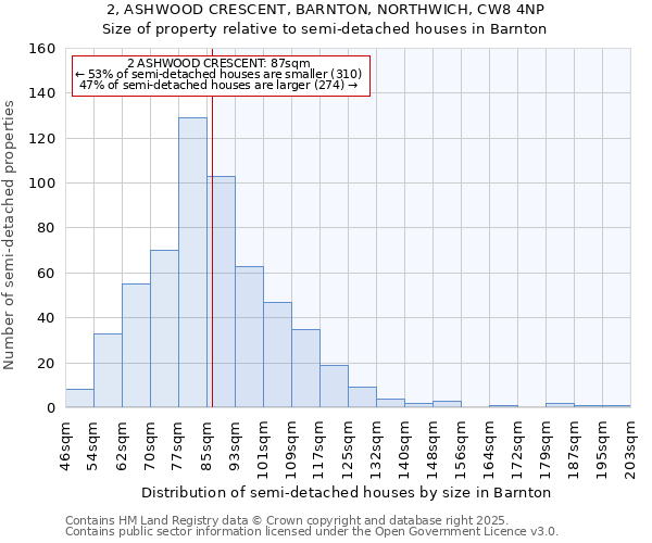 2, ASHWOOD CRESCENT, BARNTON, NORTHWICH, CW8 4NP: Size of property relative to semi-detached houses houses in Barnton