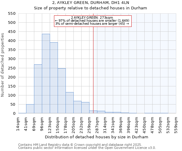 2, AYKLEY GREEN, DURHAM, DH1 4LN: Size of property relative to detached houses houses in Durham
