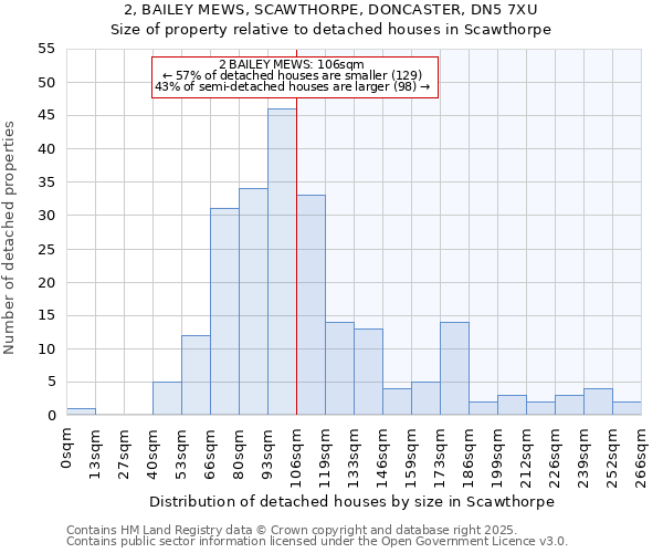 2, BAILEY MEWS, SCAWTHORPE, DONCASTER, DN5 7XU: Size of property relative to detached houses houses in Scawthorpe