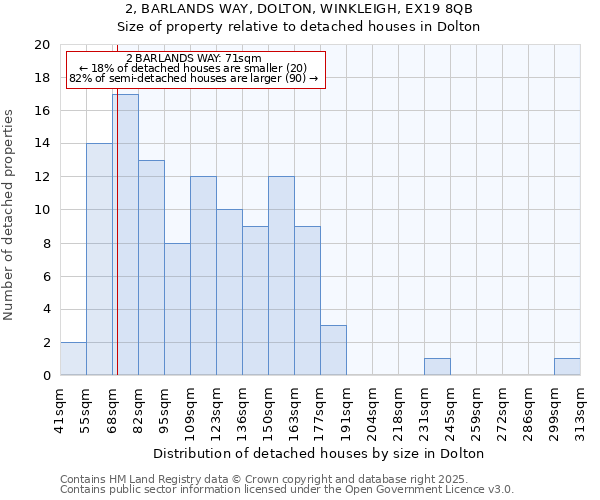 2, BARLANDS WAY, DOLTON, WINKLEIGH, EX19 8QB: Size of property relative to detached houses houses in Dolton