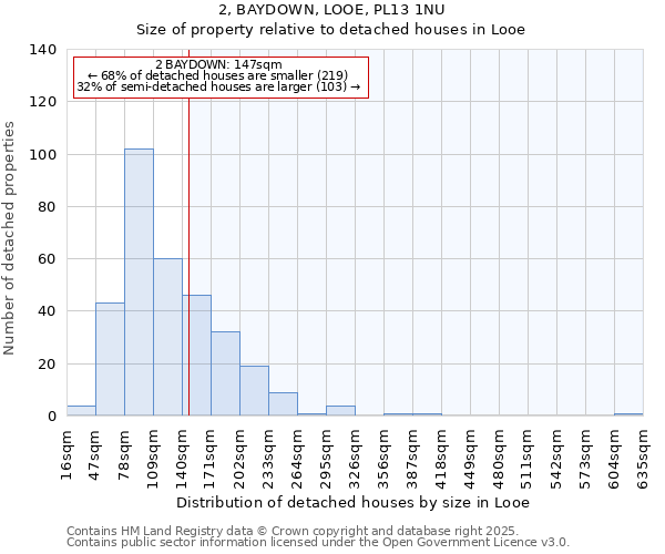 2, BAYDOWN, LOOE, PL13 1NU: Size of property relative to detached houses houses in Looe