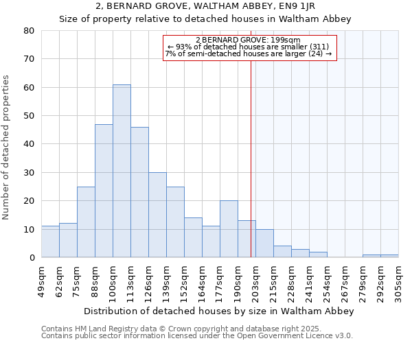 2, BERNARD GROVE, WALTHAM ABBEY, EN9 1JR: Size of property relative to detached houses houses in Waltham Abbey