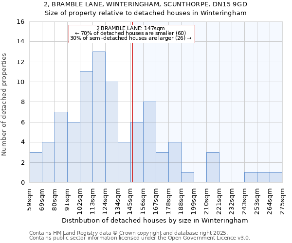 2, BRAMBLE LANE, WINTERINGHAM, SCUNTHORPE, DN15 9GD: Size of property relative to detached houses houses in Winteringham