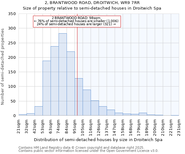 2, BRANTWOOD ROAD, DROITWICH, WR9 7RR: Size of property relative to semi-detached houses houses in Droitwich Spa