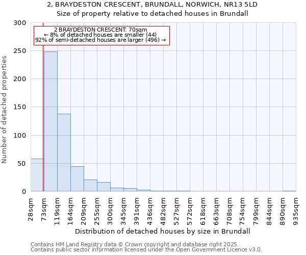2, BRAYDESTON CRESCENT, BRUNDALL, NORWICH, NR13 5LD: Size of property relative to detached houses houses in Brundall