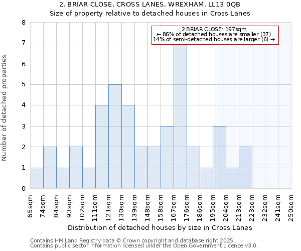 2, BRIAR CLOSE, CROSS LANES, WREXHAM, LL13 0QB: Size of property relative to detached houses houses in Cross Lanes