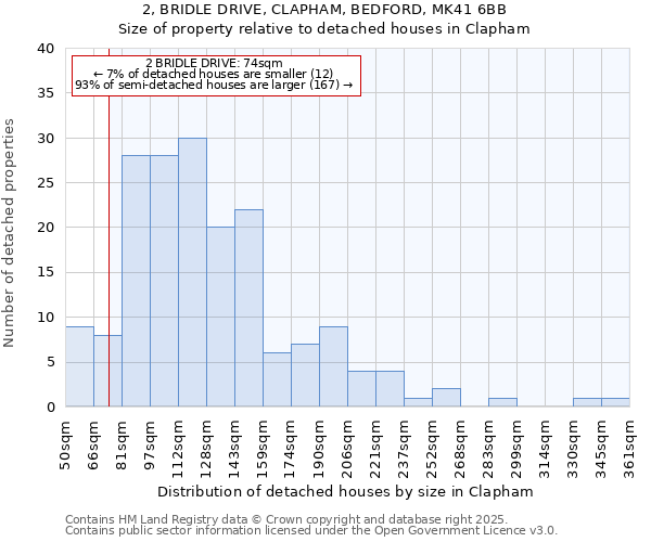 2, BRIDLE DRIVE, CLAPHAM, BEDFORD, MK41 6BB: Size of property relative to detached houses houses in Clapham