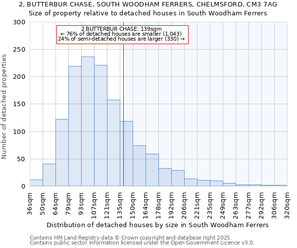 2, BUTTERBUR CHASE, SOUTH WOODHAM FERRERS, CHELMSFORD, CM3 7AG: Size of property relative to detached houses houses in South Woodham Ferrers