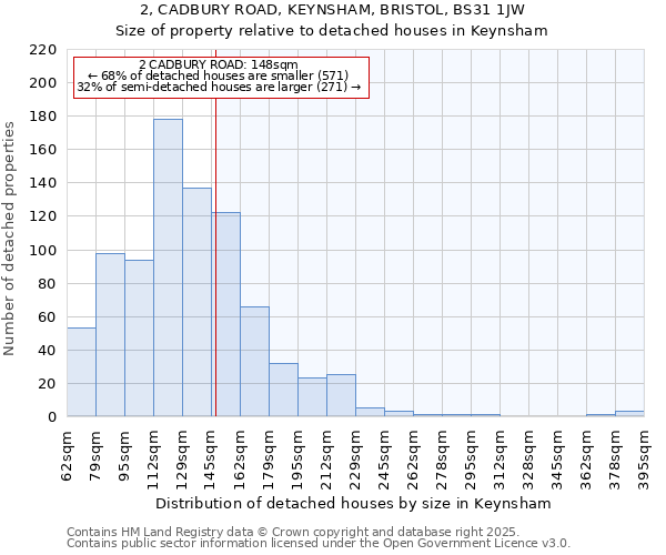 2, CADBURY ROAD, KEYNSHAM, BRISTOL, BS31 1JW: Size of property relative to detached houses houses in Keynsham