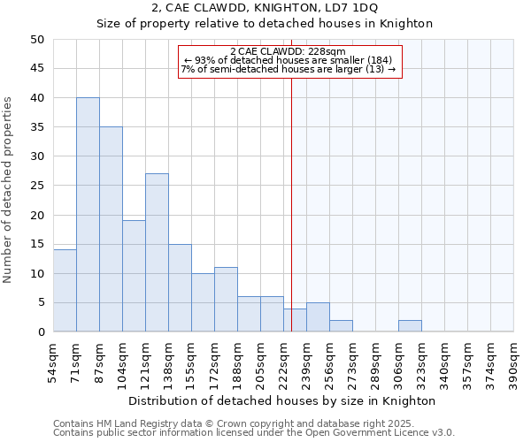 2, CAE CLAWDD, KNIGHTON, LD7 1DQ: Size of property relative to detached houses houses in Knighton