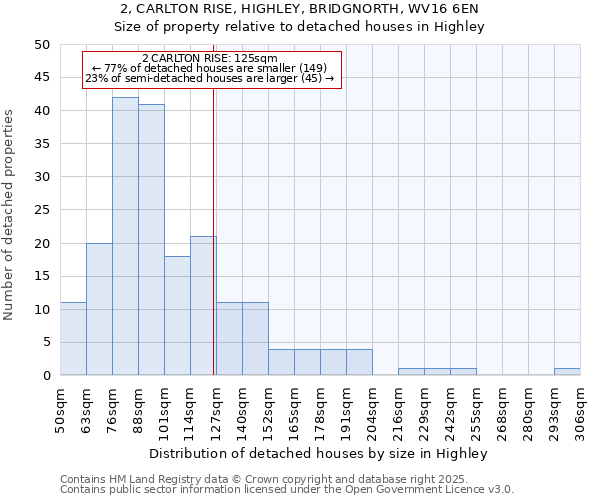 2, CARLTON RISE, HIGHLEY, BRIDGNORTH, WV16 6EN: Size of property relative to detached houses houses in Highley