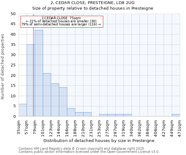 2, CEDAR CLOSE, PRESTEIGNE, LD8 2UG: Size of property relative to detached houses houses in Presteigne