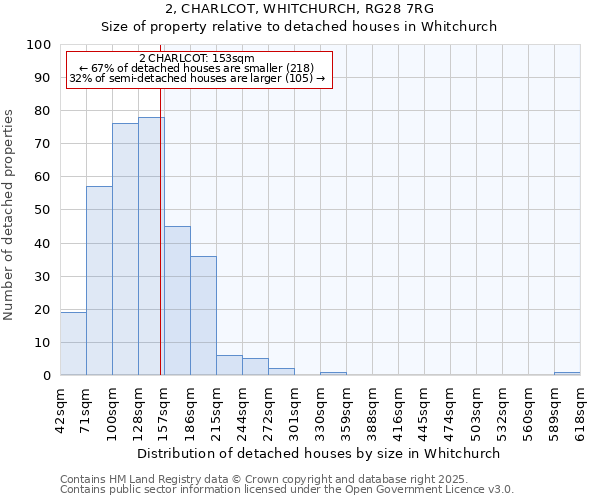 2, CHARLCOT, WHITCHURCH, RG28 7RG: Size of property relative to detached houses houses in Whitchurch