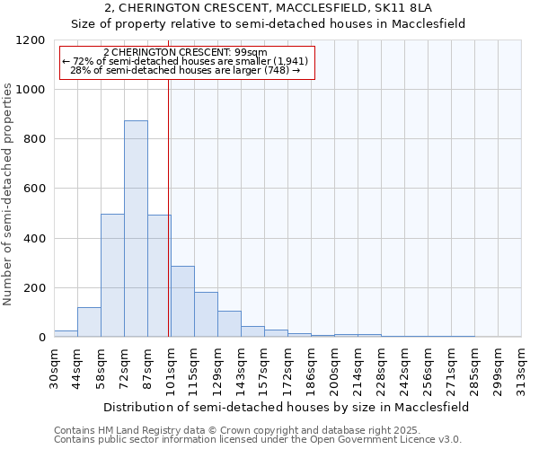 2, CHERINGTON CRESCENT, MACCLESFIELD, SK11 8LA: Size of property relative to semi-detached houses houses in Macclesfield
