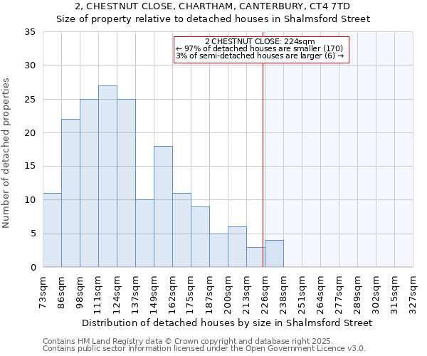 2, CHESTNUT CLOSE, CHARTHAM, CANTERBURY, CT4 7TD: Size of property relative to detached houses houses in Shalmsford Street