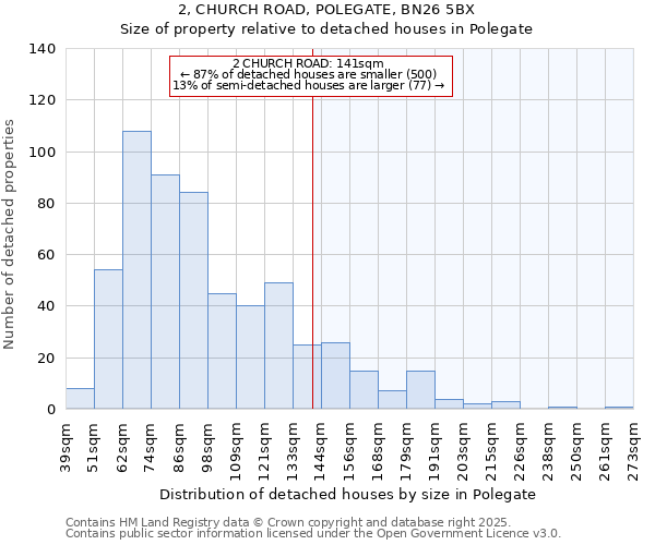 2, CHURCH ROAD, POLEGATE, BN26 5BX: Size of property relative to detached houses houses in Polegate