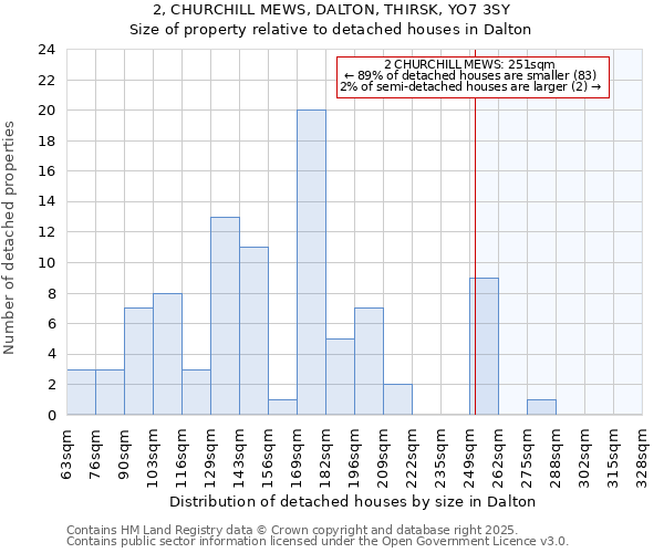 2, CHURCHILL MEWS, DALTON, THIRSK, YO7 3SY: Size of property relative to detached houses houses in Dalton
