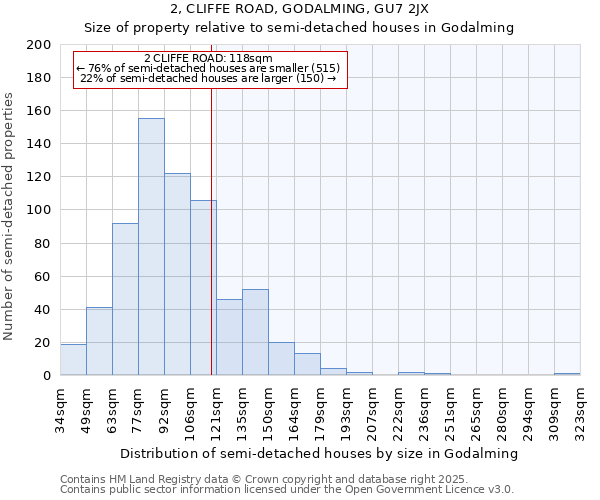2, CLIFFE ROAD, GODALMING, GU7 2JX: Size of property relative to semi-detached houses houses in Godalming
