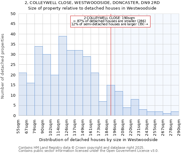 2, COLLEYWELL CLOSE, WESTWOODSIDE, DONCASTER, DN9 2RD: Size of property relative to detached houses houses in Westwoodside