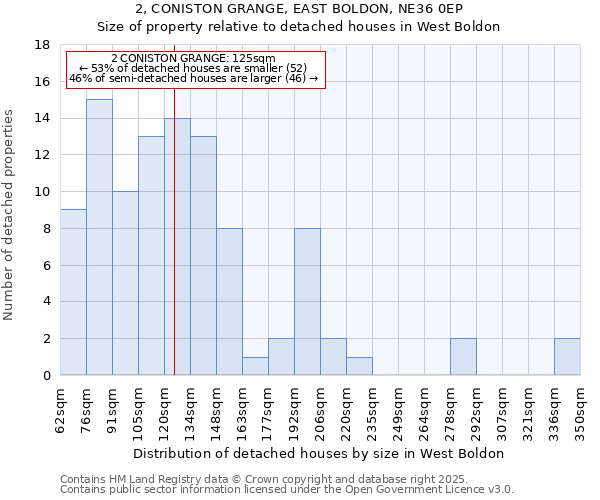 2, CONISTON GRANGE, EAST BOLDON, NE36 0EP: Size of property relative to detached houses houses in West Boldon