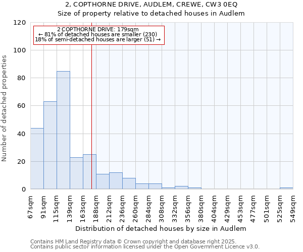 2, COPTHORNE DRIVE, AUDLEM, CREWE, CW3 0EQ: Size of property relative to detached houses houses in Audlem