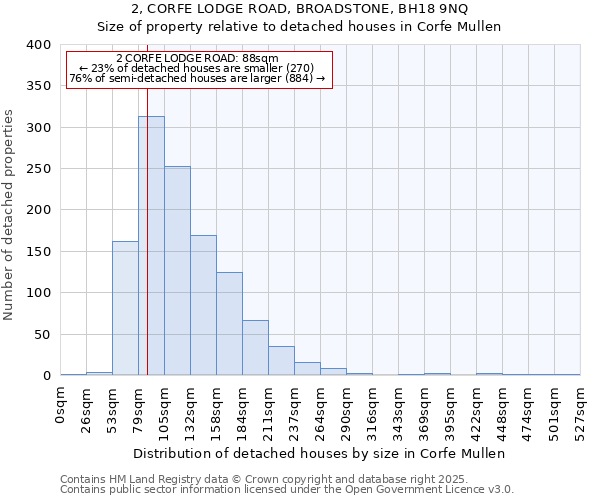 2, CORFE LODGE ROAD, BROADSTONE, BH18 9NQ: Size of property relative to detached houses houses in Corfe Mullen