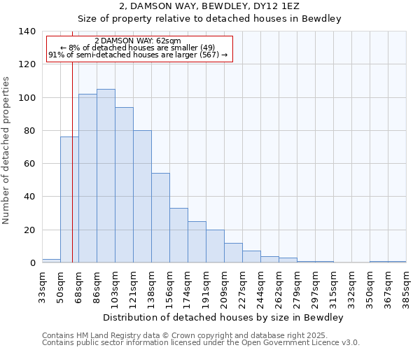 2, DAMSON WAY, BEWDLEY, DY12 1EZ: Size of property relative to detached houses houses in Bewdley