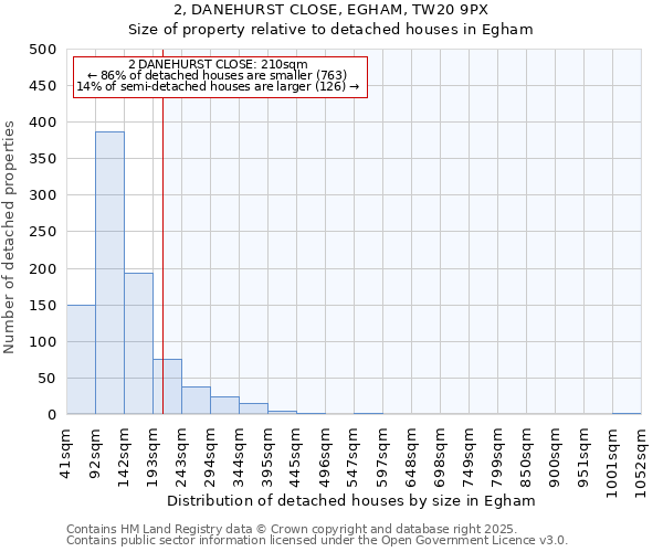 2, DANEHURST CLOSE, EGHAM, TW20 9PX: Size of property relative to detached houses houses in Egham