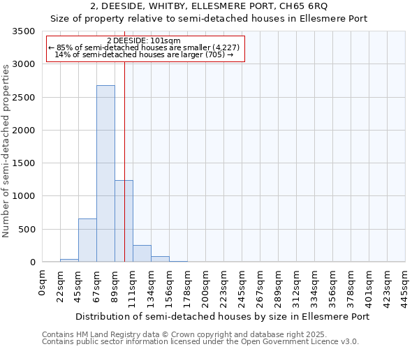 2, DEESIDE, WHITBY, ELLESMERE PORT, CH65 6RQ: Size of property relative to semi-detached houses houses in Ellesmere Port